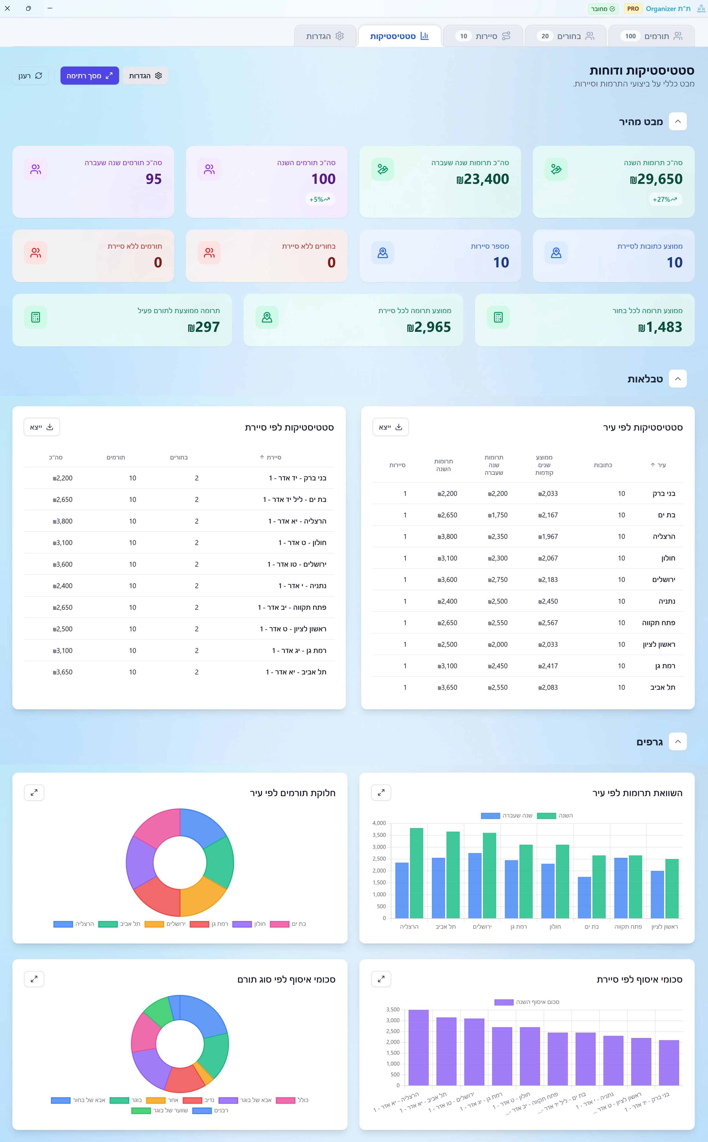 סטטיסטיקות